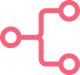 load balancing router